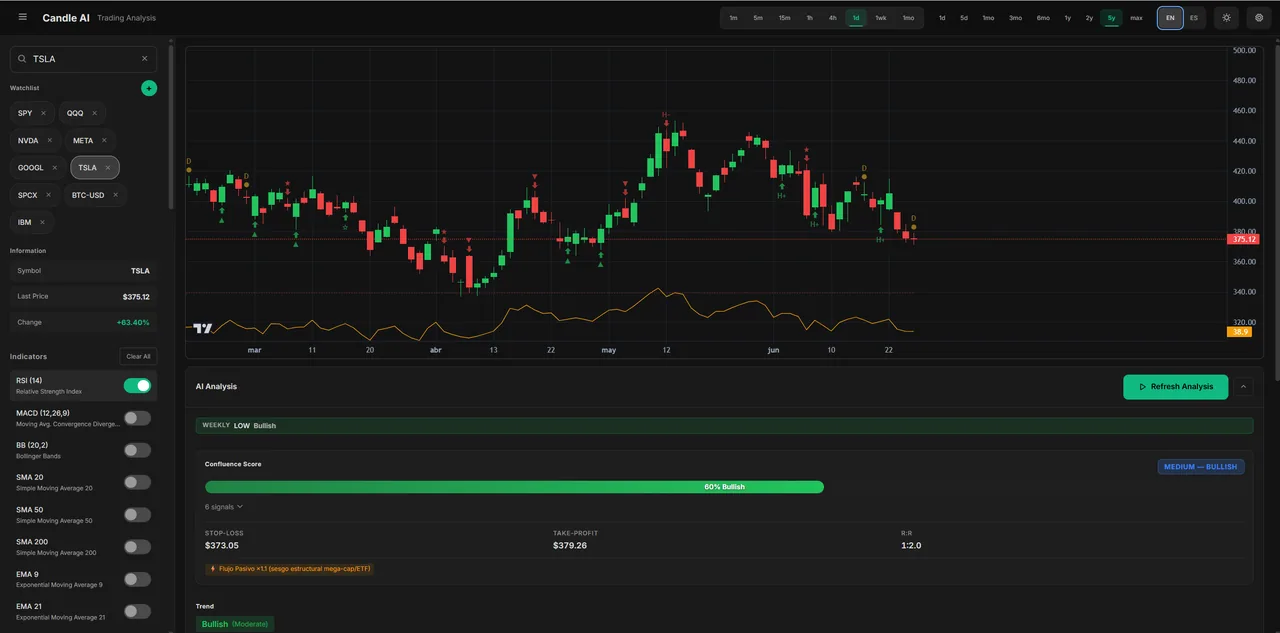 Screenshot of Candle AI